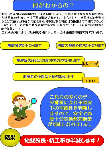 表面波1-3